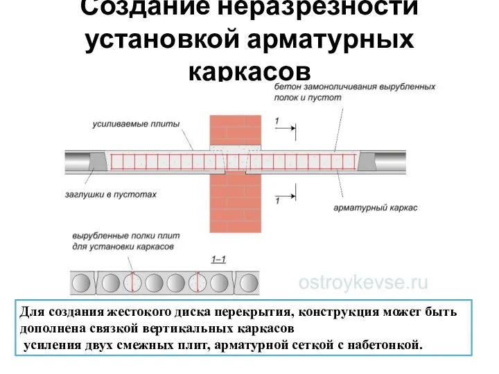 Создание неразрезности установкой арматурных каркасов Для создания жестокого диска перекрытия, конструкция