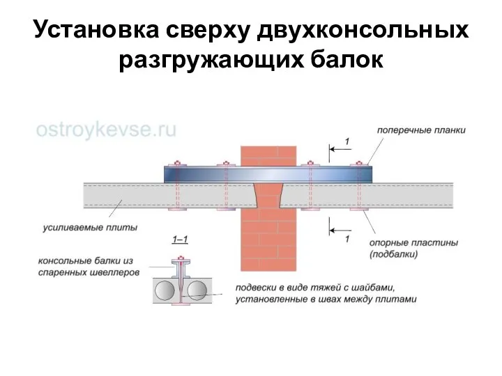 Установка сверху двухконсольных разгружающих балок