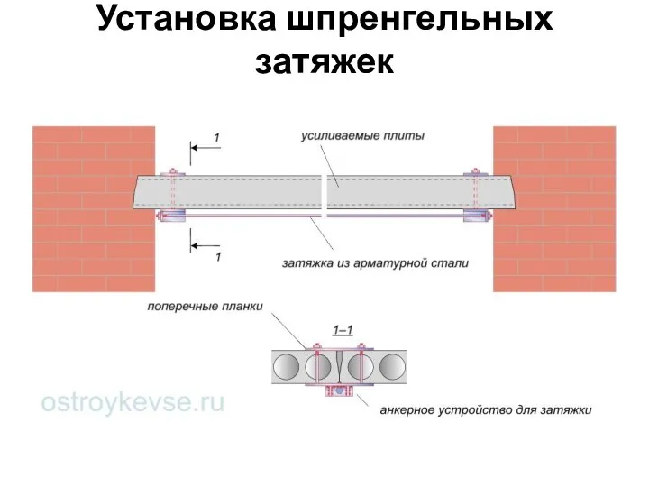 Установка шпренгельных затяжек