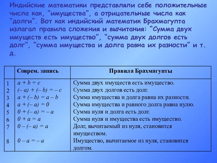 Индийские математики представляли себе положительные числа как, “имущества”, а отрицательные числа