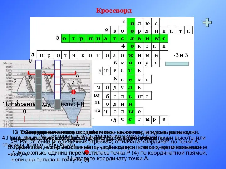 Кроссворд 1. Знак математического действия. 2. Число, показывающее положение точки на