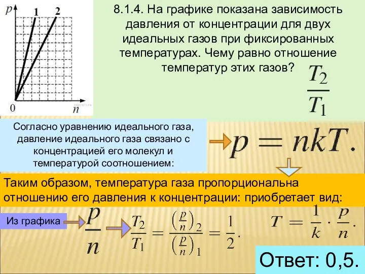 8.1.4. На графике показана зависимость давления от концентрации для двух идеальных