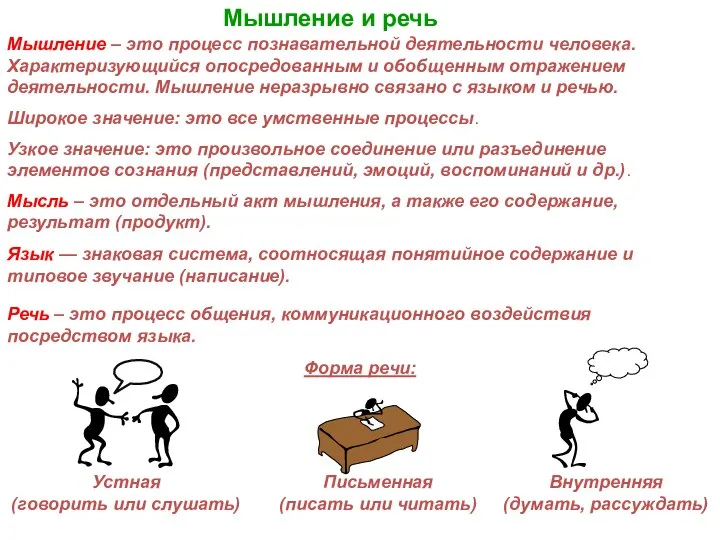 Мышление и речь Мышление – это процесс познавательной деятельности человека. Характеризующийся