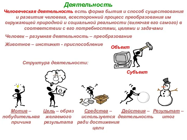 Деятельность Человеческая деятельность есть форма бытия и способ существования и развития