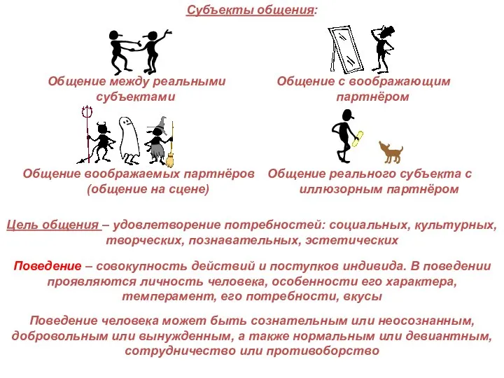 Субъекты общения: Поведение – совокупность действий и поступков индивида. В поведении