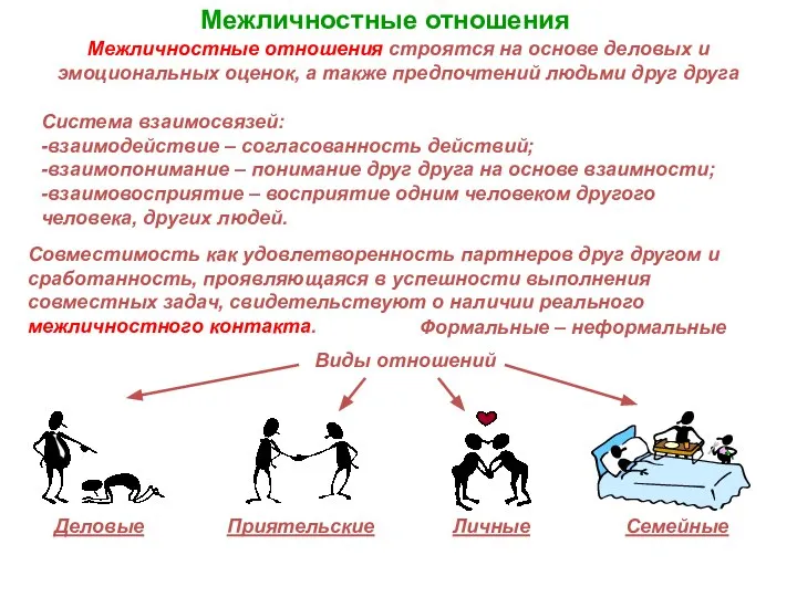 Межличностные отношения Межличностные отношения строятся на основе деловых и эмоциональных оценок,