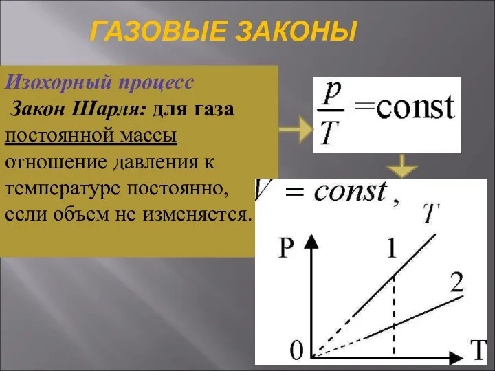 ГАЗОВЫЕ ЗАКОНЫ Изохорный процесс Закон Шарля: для газа постоянной массы отношение