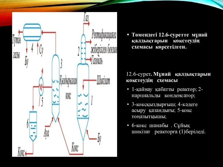 Төмендегi 12.6-суретте мұнай қалдықтарын кокстеудiң схемасы көрсетiлген. 12.6-сурет. Мұнай қалдықтарын кокстеудiң