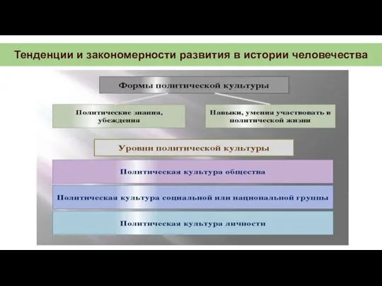 Тенденции и закономерности развития в истории человечества