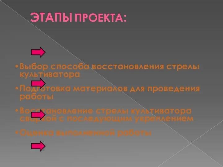 Выбор способа восстановления стрелы культиватора Подготовка материалов для проведения работы Восстановление