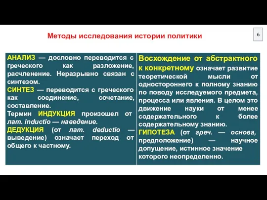 Методы исследования истории политики 6