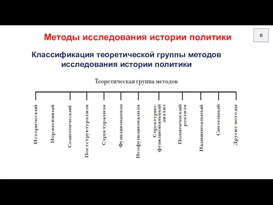 Классификация теоретической группы методов исследования истории политики Методы исследования истории политики 8