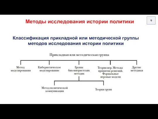 Классификация прикладной или методической группы методов исследования истории политики 9 Методы исследования истории политики