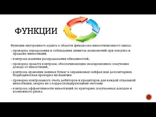 ФУНКЦИИ Функции внутреннего аудита в области финансово-инвестиционного цикла: проверка определения и