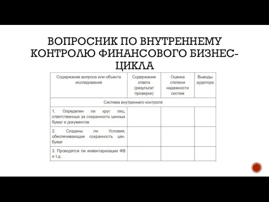 ВОПРОСНИК ПО ВНУТРЕННЕМУ КОНТРОЛЮ ФИНАНСОВОГО БИЗНЕС-ЦИКЛА