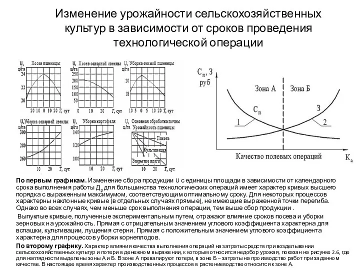 Изменение урожайности сельскохозяйственных культур в зависимости от сроков проведения технологической операции