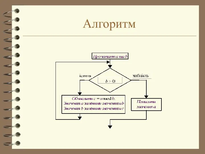 Алгоритм