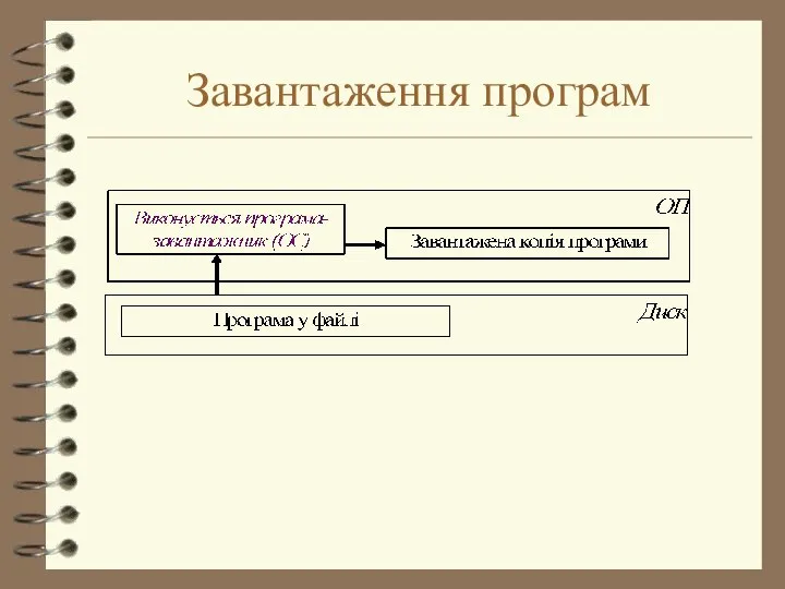 Завантаження програм