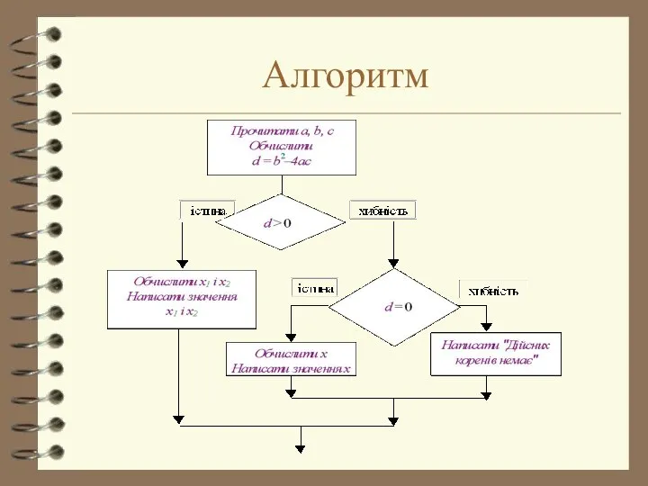 Алгоритм