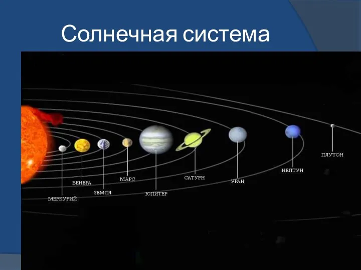 Солнечная система