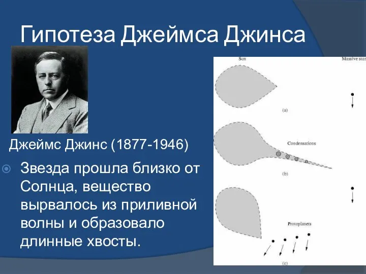 Гипотеза Джеймса Джинса Звезда прошла близко от Солнца, вещество вырвалось из