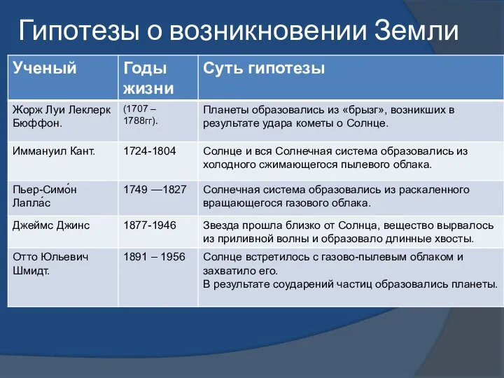 Гипотезы о возникновении Земли