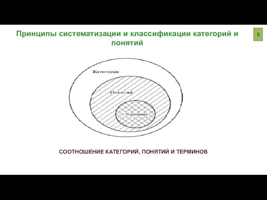 Принципы систематизации и классификации категорий и понятий СООТНОШЕНИЕ КАТЕГОРИЙ, ПОНЯТИЙ И ТЕРМИНОВ 5