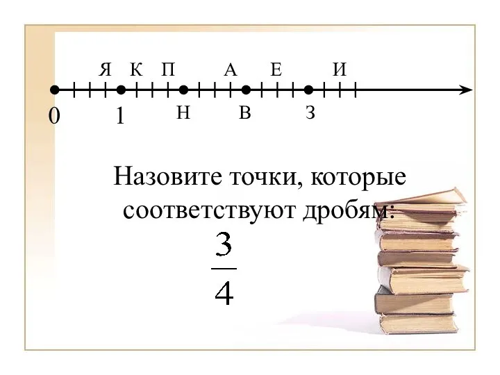 Назовите точки, которые соответствуют дробям: 0 1 Я К П Н А В Е З И