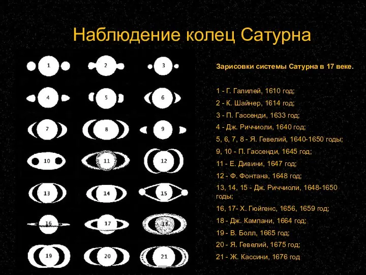 Наблюдение колец Сатурна Зарисовки системы Сатурна в 17 веке. 1 -