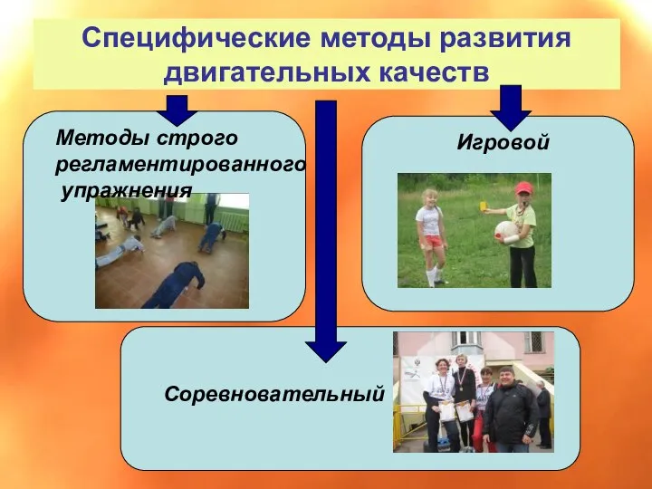 Специфические методы развития двигательных качеств Игровой Методы строго регламентированного упражнения Соревновательный