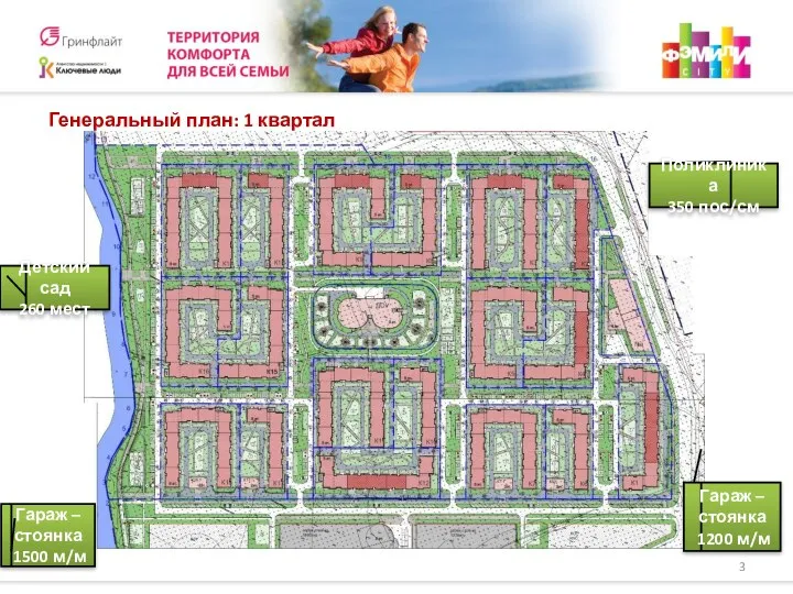 Генеральный план: 1 квартал Детский сад 260 мест Гараж – стоянка