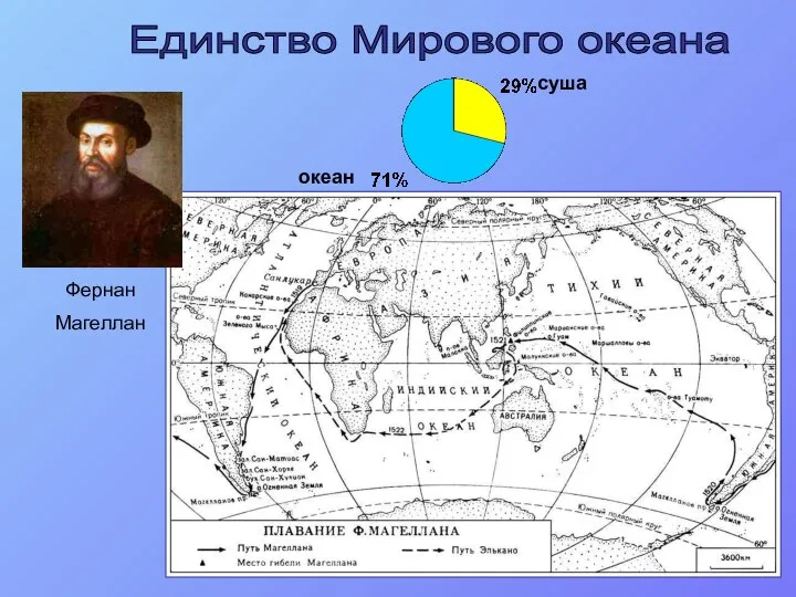 Единство Мирового океана Фернан Магеллан суша океан