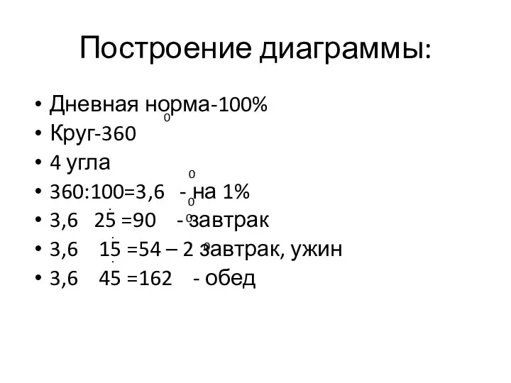 Построение диаграммы: Дневная норма-100% Круг-360 4 угла 360:100=3,6 - на 1%