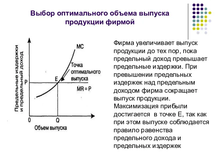 Выбор оптимального объема выпуска продукции фирмой Фирма увеличивает выпуск продукции до