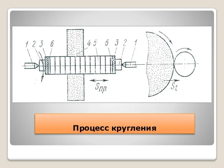 Процесс кругления