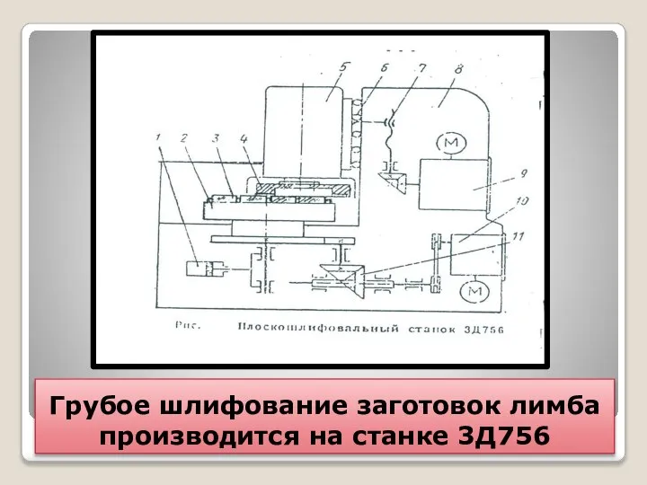 Грубое шлифование заготовок лимба производится на станке 3Д756