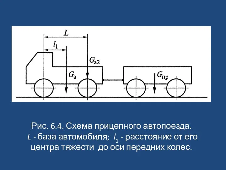 Рис. 6.4. Схема прицепного автопоезда. L - база автомобиля; l1 -