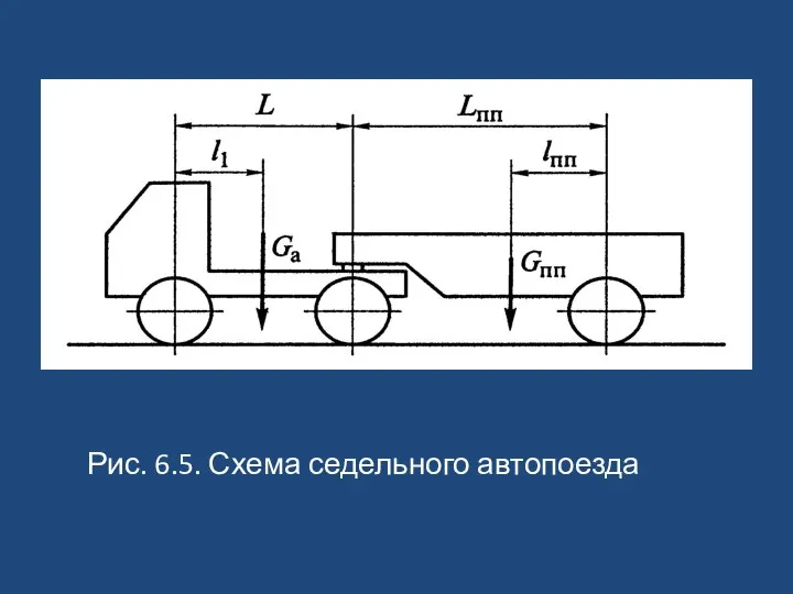 Рис. 6.5. Схема седельного автопоезда