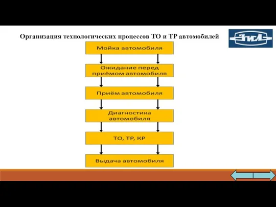 Организация технологических процессов ТО и ТР автомобилей