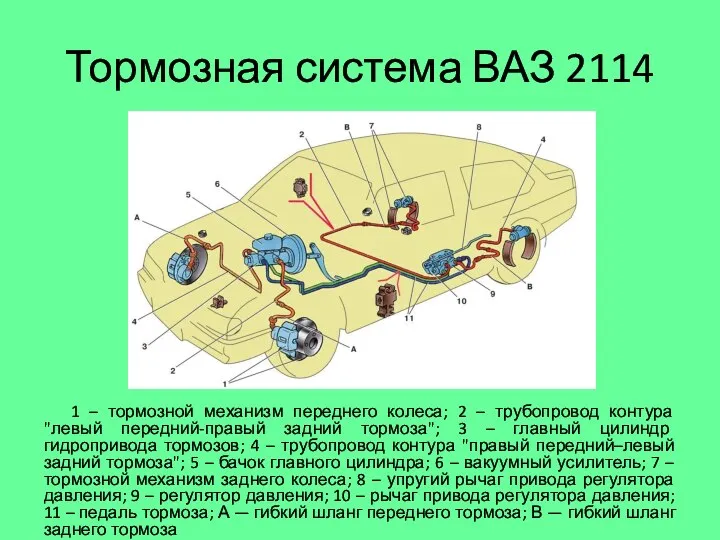 Тормозная система ВАЗ 2114 1 – тормозной механизм переднего колеса; 2