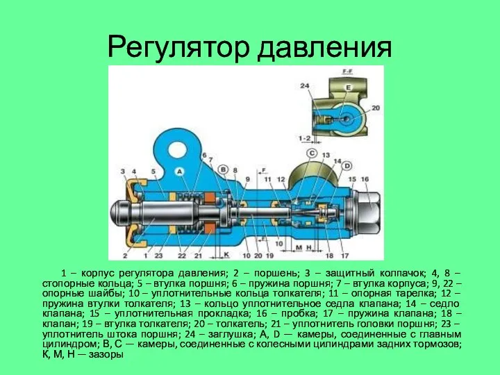 Регулятор давления 1 – корпус регулятора давления; 2 – поршень; 3