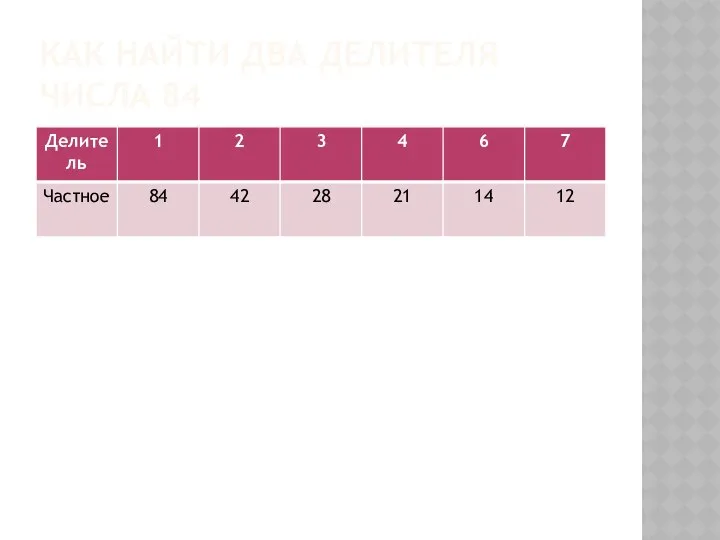 КАК НАЙТИ ДВА ДЕЛИТЕЛЯ ЧИСЛА 84