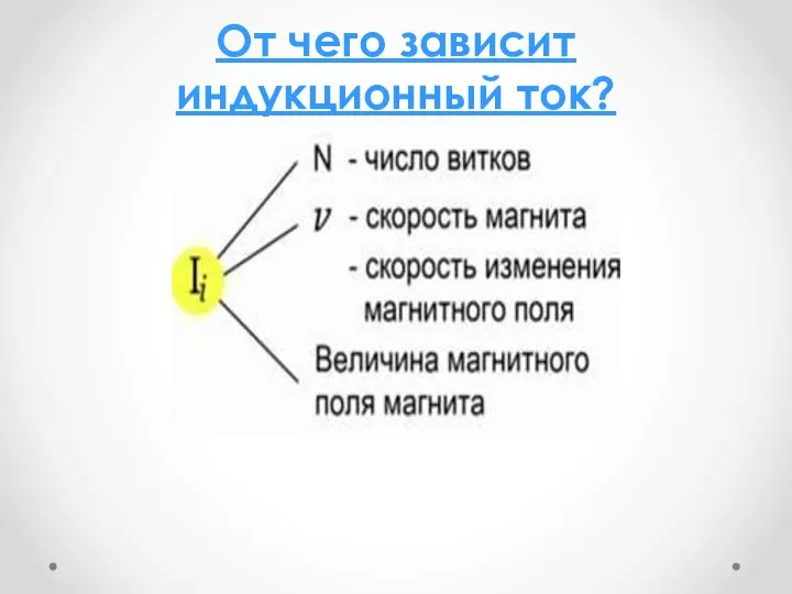 От чего зависит индукционный ток?