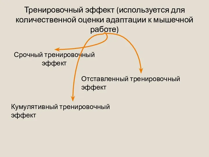 Тренировочный эффект (используется для количественной оценки адаптации к мышечной работе) Срочный