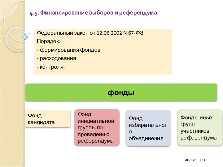 4.5. Финансирование выборов и референдума Федеральный закон от 12.06.2002 N 67-ФЗ