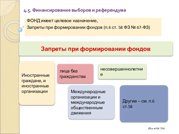 4.5. Финансирование выборов и референдума ФОНД имеет целевое назначение, Запреты при