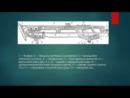 1 — буфер; 2 — продольная балка (лонжерон); 3 — кронштейн