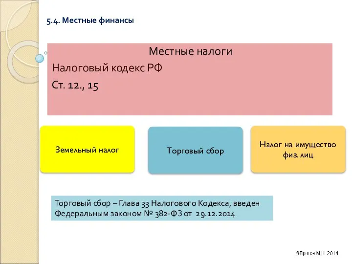 5.4. Местные финансы Местные налоги Налоговый кодекс РФ Ст. 12., 15