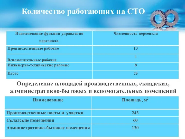 Количество работающих на СТО Определение площадей производственных, складских, административно-бытовых и вспомогательных помещений