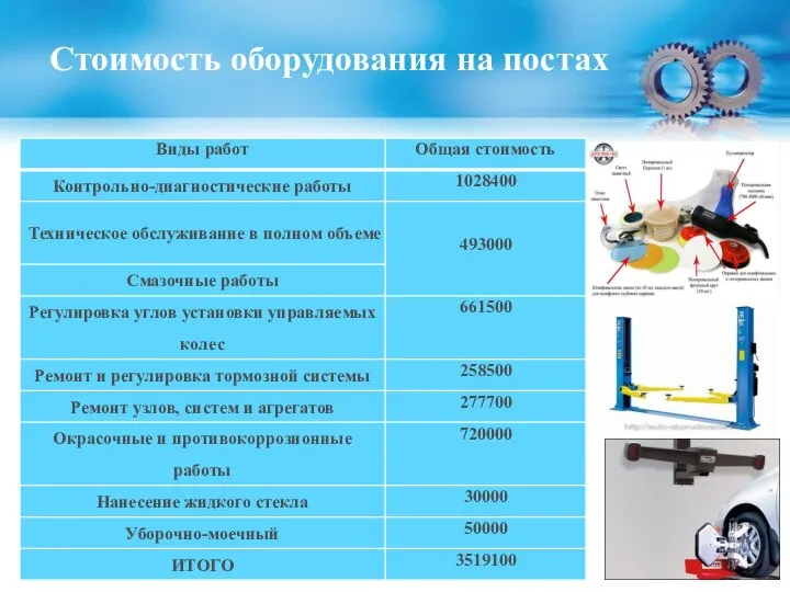 Стоимость оборудования на постах